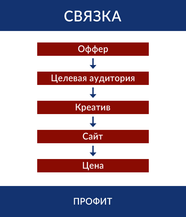 Связка