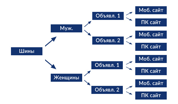 Успешный оффер